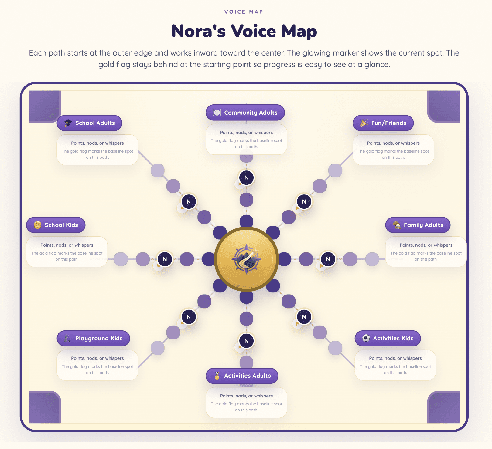 Voice Map results preview
